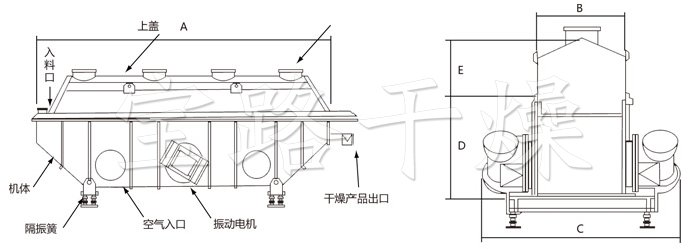 振動流化床干燥機(jī)